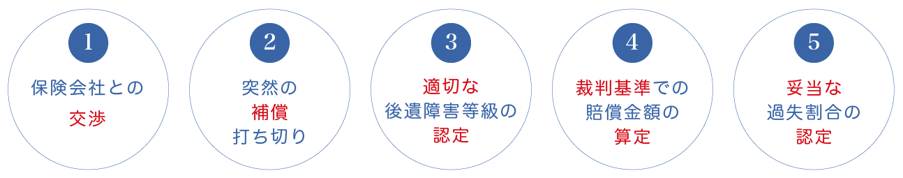 山口交通事故相談山口交通事故相談の交通事故を弁護士に依頼する5つの理由